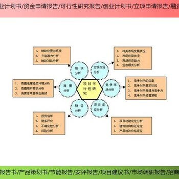 平谷迅速啟動(dòng)潮松投資咨詢，助力北京地區(qū)會(huì)議及展覽服務(wù)商業(yè)計(jì)劃書撰寫，實(shí)現(xiàn)放心省心